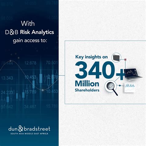 d&b risk analytics